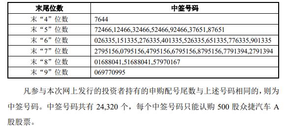 玖富智配 新股众捷汽车公布中签号码，发行价不算高，股民中签应可放心！