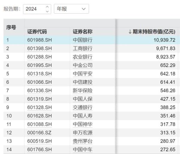 海顺优配 国家队调仓，散户该看懂的三条暗线