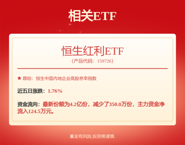 传金所 北京电子城高科发行10.8亿元中期票据 利率分别为2.4%和2.5%