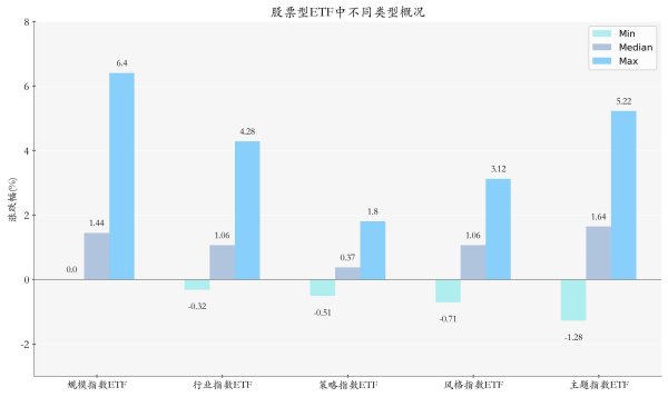 蚂蚁配资 ETF基金日报丨中证2000相关ETF涨幅居前，机构：看好5月市场风险偏好回暖