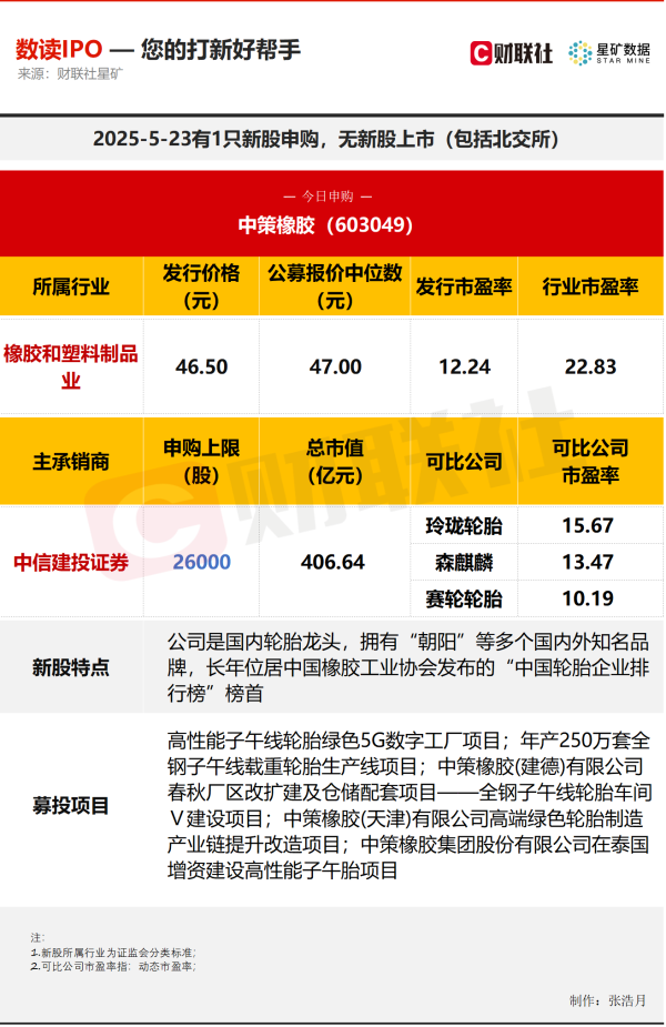 兴盛网  【数读IPO】国内轮胎“一哥”今日申购