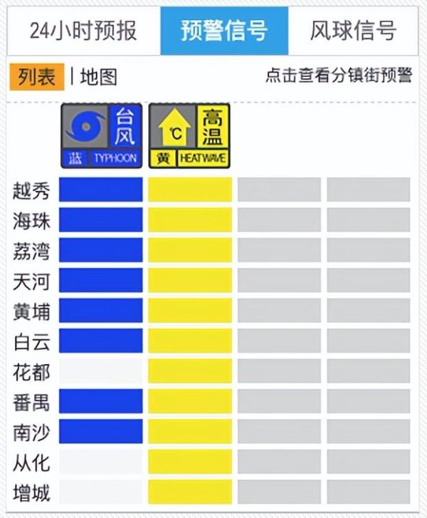 鳄鱼配资 局部将有大暴雨，广州多区发布台风蓝色预警